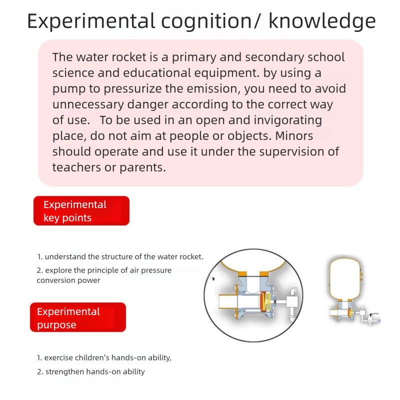 Kendin Yap Roket Fıskiyeleri O - Science Experiment Kit incelemesi ve fiyatı